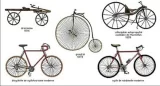 Vélo a travers les âges